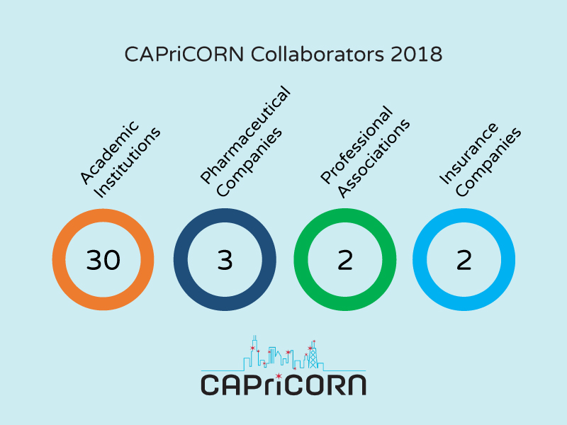 CAP collaborating chart